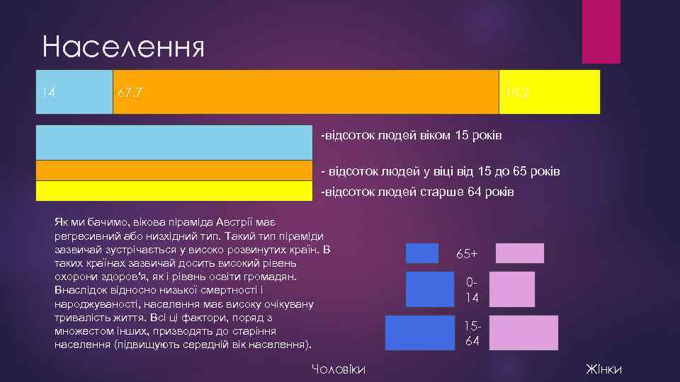 Населення 14 67. 7 18. 2 -відсоток людей віком 15 років - відсоток людей