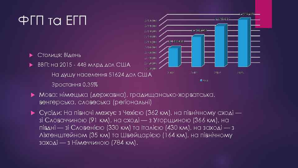 ФГП та ЕГП Столиця: Відень ВВП: на 2015 - 448 млрд дол США На