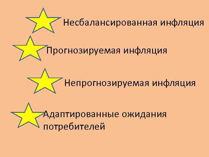 Несбалансированная инфляция Прогнозируемая инфляция Непрогнозируемая инфляция Адаптированные ожидания потребителей 