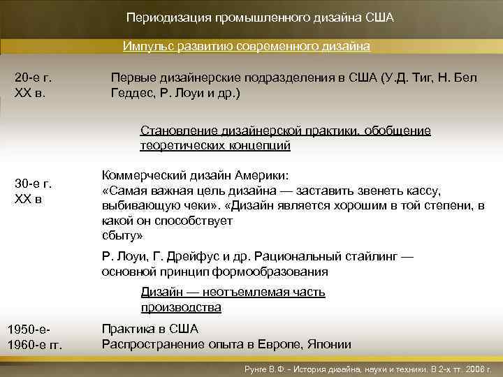 Периодизация промышленного дизайна США Импульс развитию современного дизайна 20 -е г. XX в. Первые