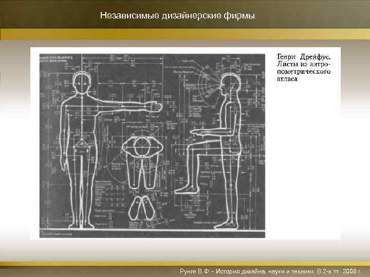 Независимые дизайнерские фирмы Рунге В. Ф. - История дизайна, науки и техники. В 2