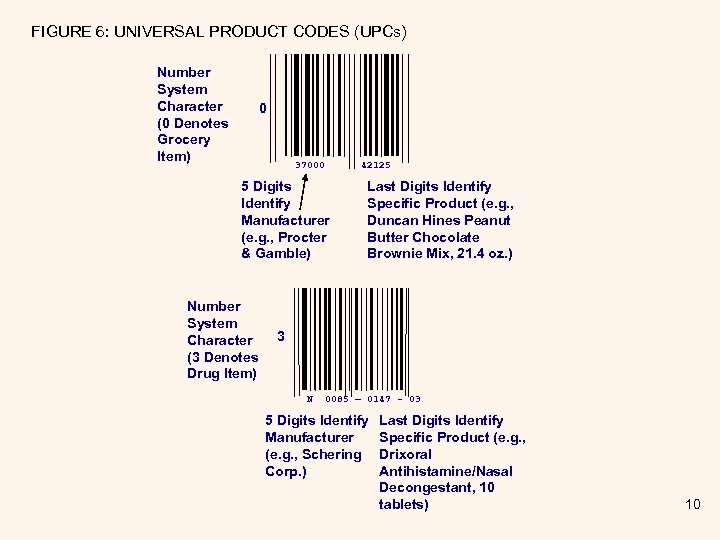 FIGURE 6: UNIVERSAL PRODUCT CODES (UPCs) Number System Character (0 Denotes Grocery Item) 0