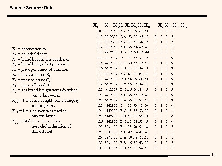 Sample Scanner Data X 1 = observation #, X 2 = household id #,