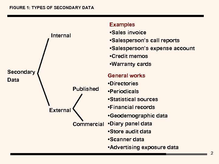 Chapter 7 Data Collection Secondary Data 1