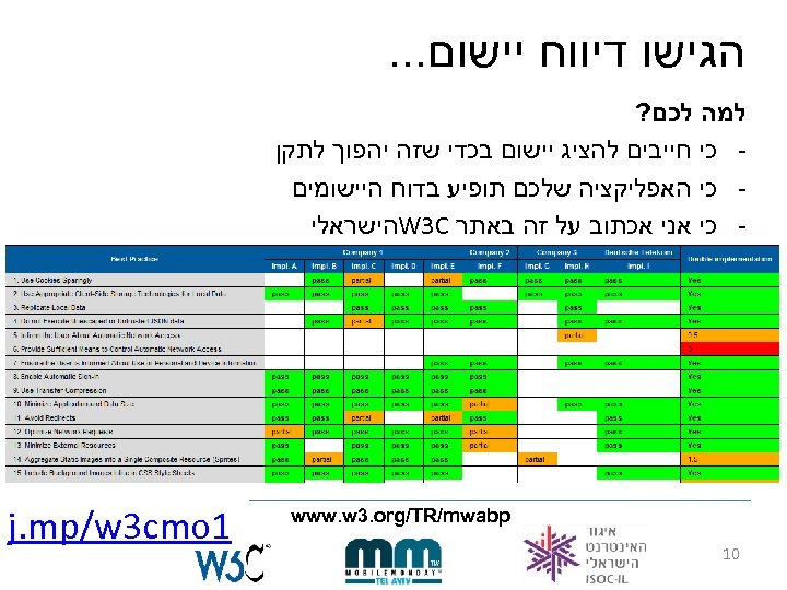  הגישו דיווח יישום. . . למה לכם? כי חייבים להציג יישום בכדי שזה
