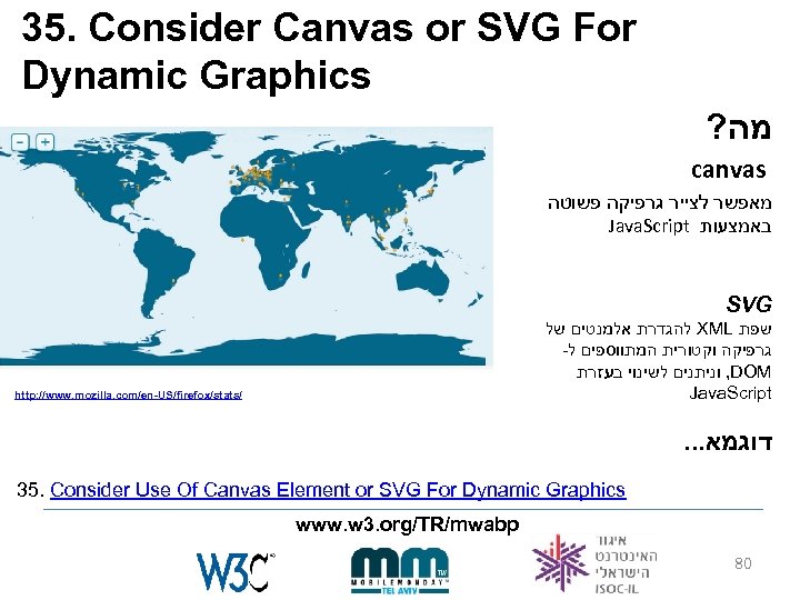 35. Consider Canvas or SVG For Dynamic Graphics ? מה canvas מאפשר לצייר גרפיקה