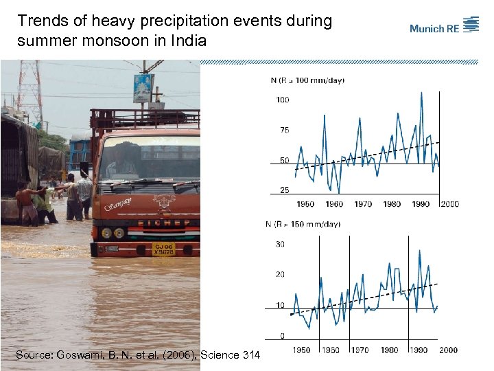 Trends of heavy precipitation events during summer monsoon in India Source: Goswami, B. N.