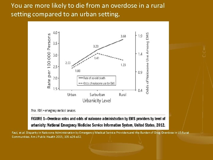 You are more likely to die from an overdose in a rural setting compared