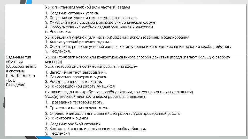 Протокол открытого урока образец