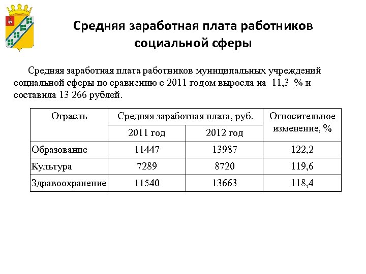 Средняя заработная плата работников социальной сферы Средняя заработная плата работников муниципальных учреждений социальной сферы