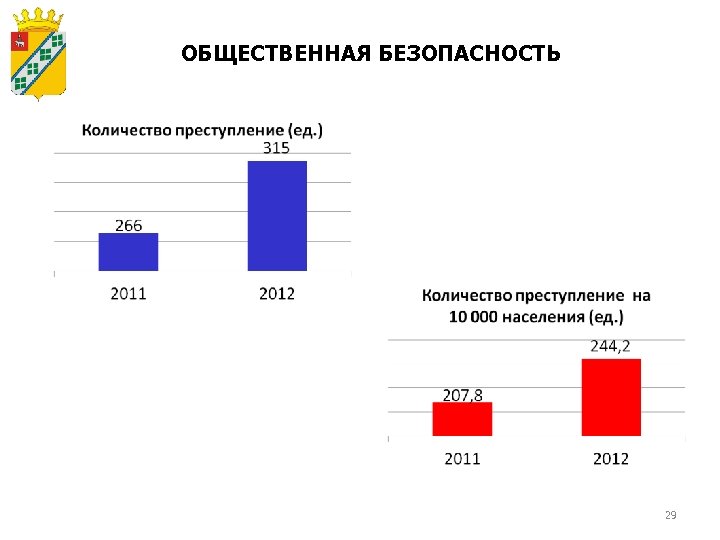ОБЩЕСТВЕННАЯ БЕЗОПАСНОСТЬ 29 