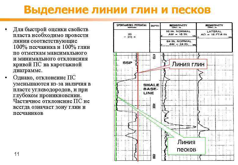 Выделение линии глин и песков • Для быстрой оценки свойств пласта необходимо провести линии