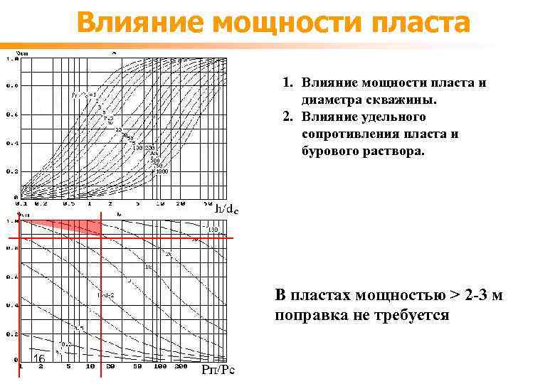 Влияние мощности пласта 1. Влияние мощности пласта и диаметра скважины. 2. Влияние удельного сопротивления