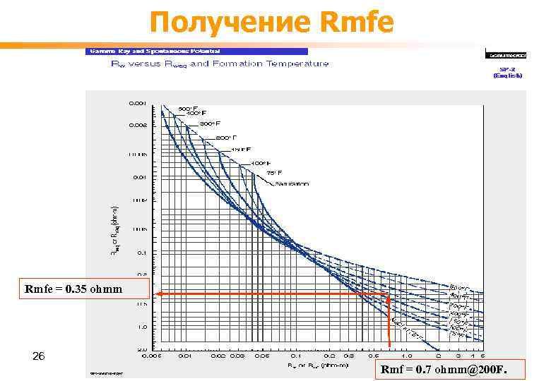 Получение Rmfe = 0. 35 ohmm 26 Rmf = 0. 7 ohmm@200 F. 