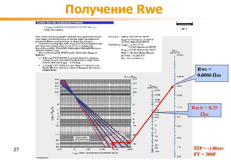 Получение Rwe = 0. 0086 Ωm Rmfe = 0. 35 Ωm 27 SSP =