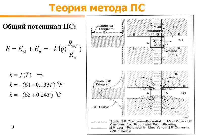 Теория метода ПС Общий потенциал ПС: 8 