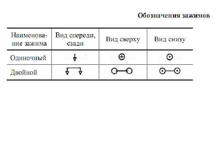 Зажимы на схеме