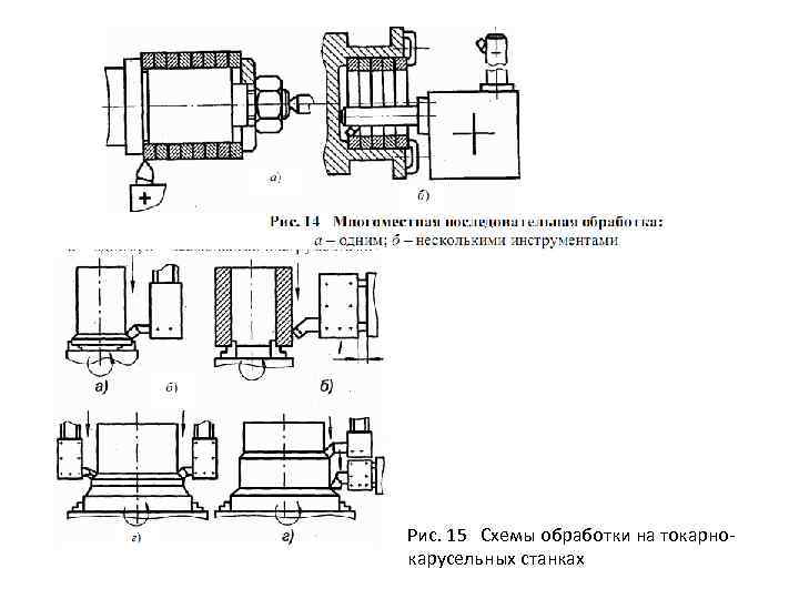 Рис. 15 Схемы обработки на токарнокарусельных станках 