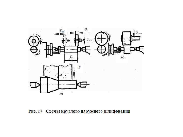 Шлифование схемы