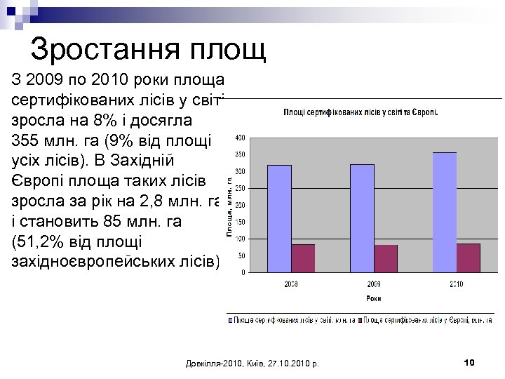 Зростання площ З 2009 по 2010 роки площа сертифікованих лісів у світі зросла на