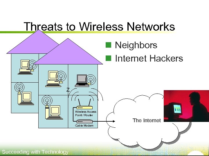 Threats to Wireless Networks n Neighbors n Internet Hackers Z Wireless Access Point /