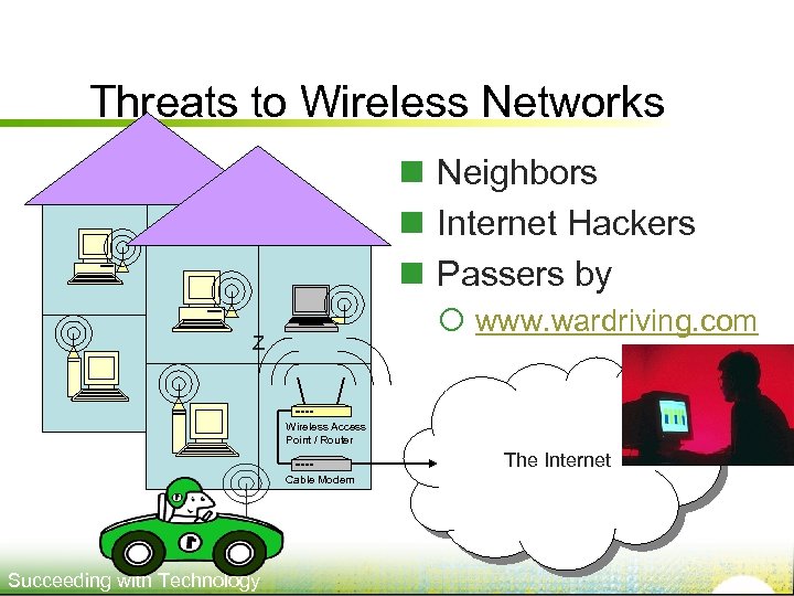 Threats to Wireless Networks n Neighbors n Internet Hackers n Passers by ¡ www.