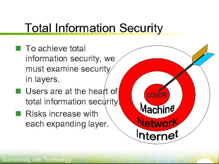 Total Information Security n To achieve total information security, we must examine security in