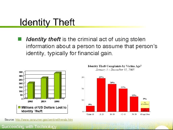 Identity Theft n Identity theft is the criminal act of using stolen information about