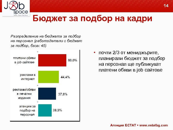 14 Бюджет за подбор на кадри Разпределение на бюджета за подбор на персонал (работодатели