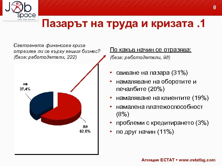 8 Пазарът на труда и кризата. 1 Световната финансова криза отразява ли се върху