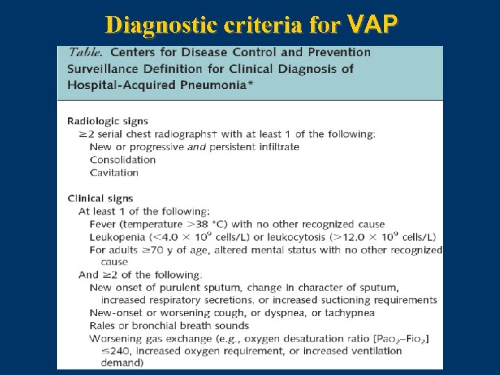 Diagnostic criteria for VAP 