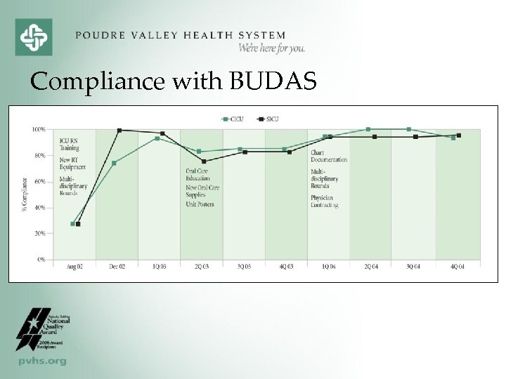 Compliance with BUDAS 