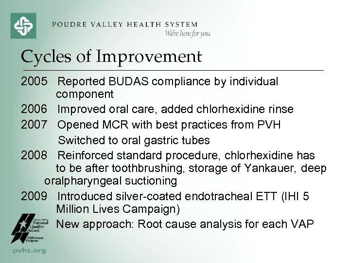 Cycles of Improvement 2005 Reported BUDAS compliance by individual component 2006 Improved oral care,