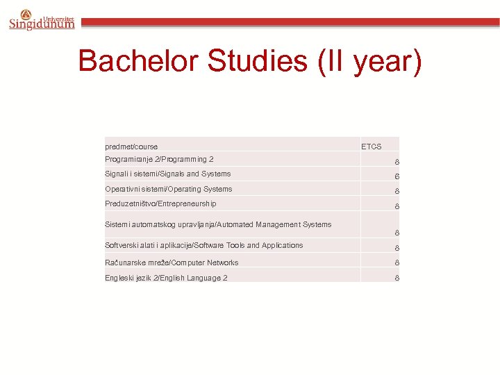 Bachelor Studies (II year) predmet/course ETCS Programiranje 2/Programming 2 8 Signali i sistemi/Signals and