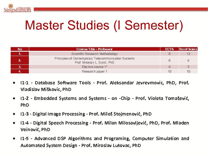 Master Studies (I Semester) No 1. 2. 3. 4. Course Title - Professor Scientific