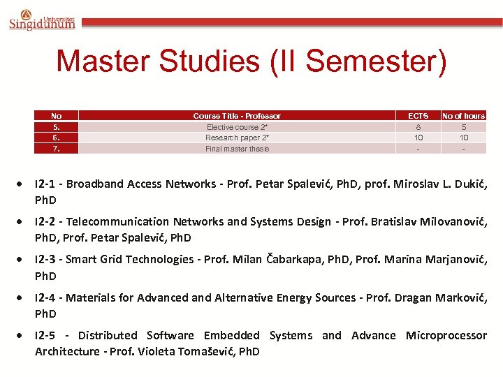 Master Studies (II Semester) No 5. 6. 7. Course Title - Professor Elective course