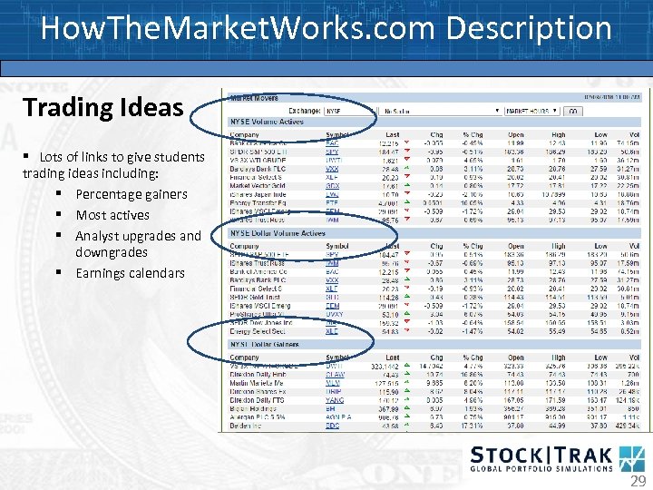 How. The. Market. Works. com Description Trading Ideas § Lots of links to give