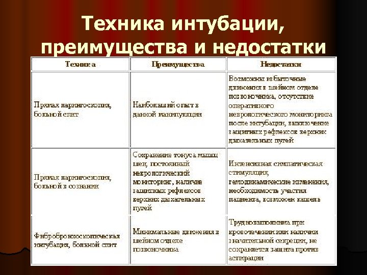 Техника интубации, преимущества и недостатки 