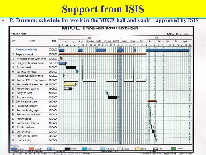 Support from ISIS • P. Drumm: schedule for work in the MICE hall and