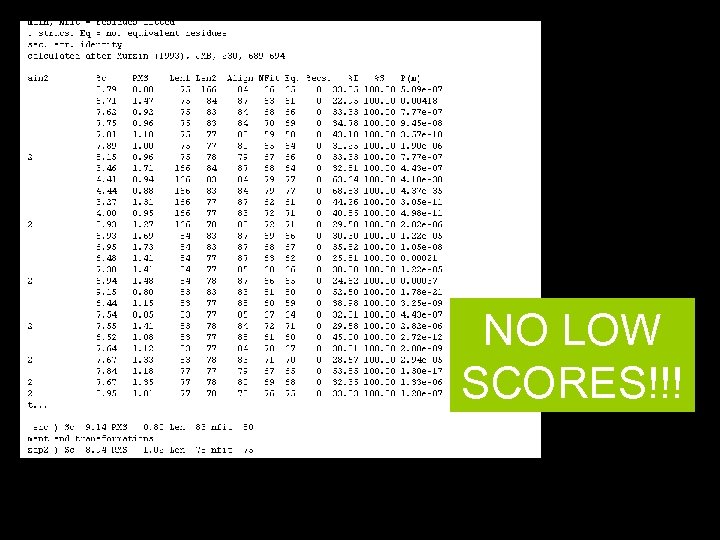 NO LOW SCORES!!! 