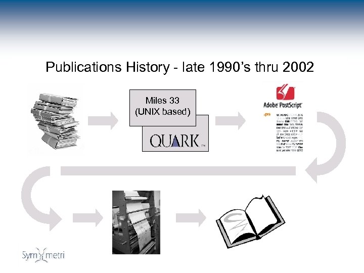 Publications History - -late -1980’s 1990’s Publications History late Early 1980’s Publications History -