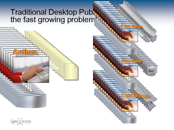 Traditional Desktop Publishing – the fast growing problem! 
