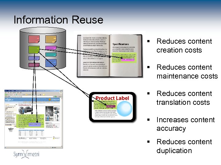 Information Reuse Reduces content creation costs Reduces content maintenance costs Reduces content translation costs