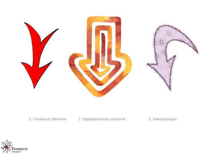 1 1. Открытые тренинги 2 2. Корпоративные тренинги 3 3. Консультации 