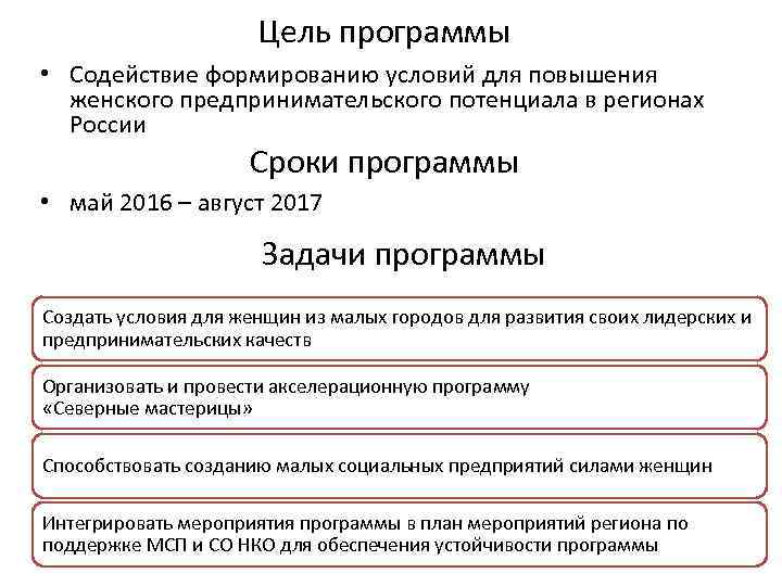 Цель программы • Содействие формированию условий для повышения женского предпринимательского потенциала в регионах России