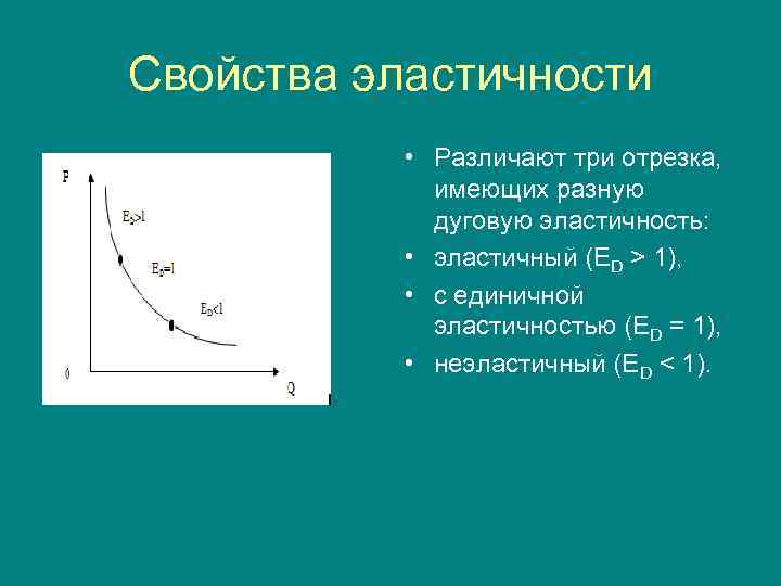 Эластичностью какой. Свойства эластичности. Характеристика эластичности. Основные свойства эластичности:. Свойства эластичности спроса.