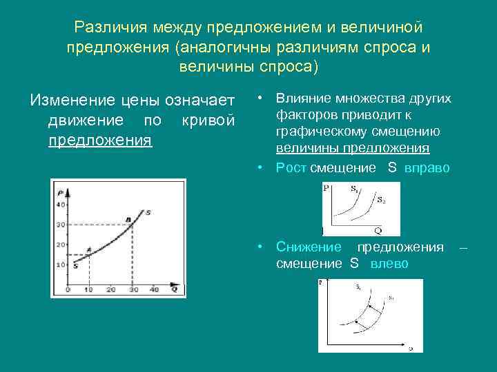 Величина предложения. Спрос и предложение разница. Величина спроса и величина предложения. Величина спроса предложение разница. Различие спроса и предложения.