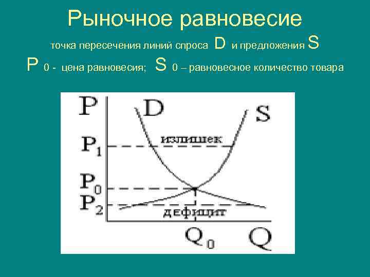 Схема рыночного равновесия