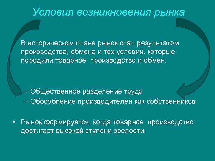 Условия возникновения рынка В историческом плане рынок стал результатом производства, обмена и тех условий,
