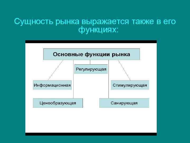 Сущность рынка товаров. Сущность и виды рынка. Рынок и механизм его функционирования. Сущность функционирования рынка. Рынок сущность функции виды.